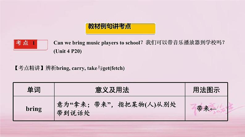 (人教新目标版)中考英语一轮复习夯实基础过教材七下Units4_6课件（含答案）02