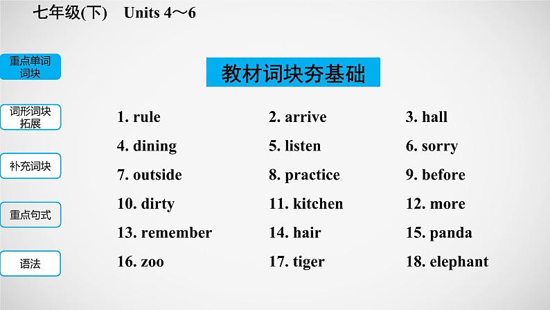 冲刺2022中考英语一轮复习教材梳理课件   七年级(下)　Units 4～6第2页