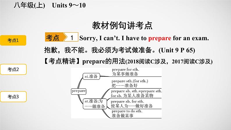 冲刺2022中考英语一轮复习教材梳理课件   八年级(上)　Units 9～10第8页