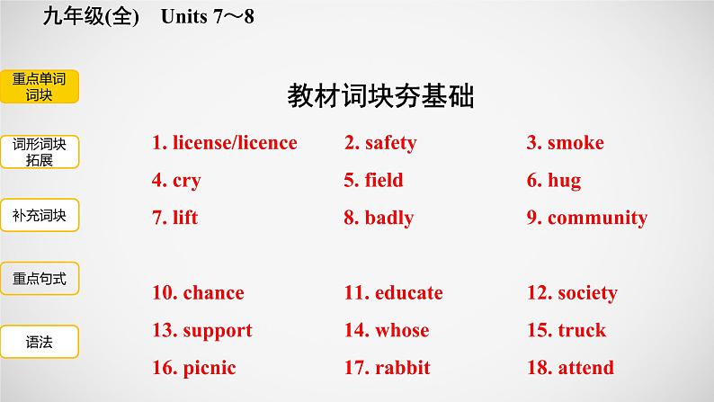 冲刺2022中考英语一轮复习教材梳理课件   九年级(全)　Units 7～8第2页