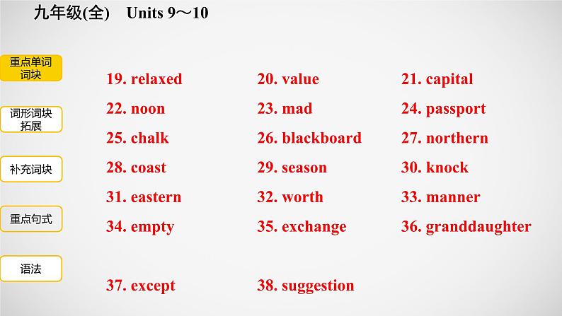 冲刺2022中考英语一轮复习教材梳理课件   九年级(全)　Units 9～10第3页