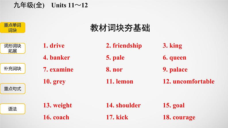 冲刺2022中考英语一轮复习教材梳理课件   九年级(全)　Units 11～12第2页