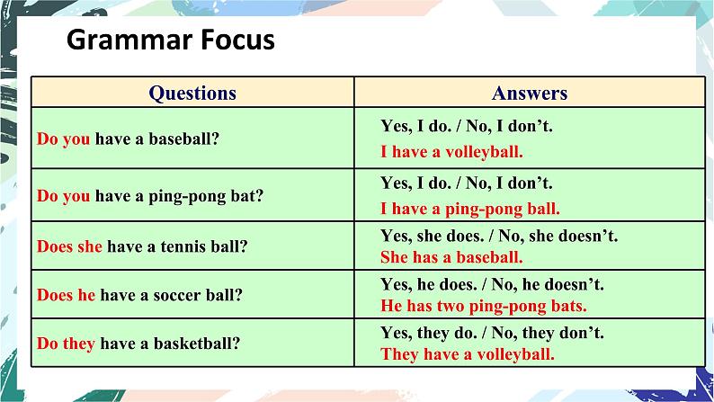 2021-2022学年人教版七年级英语上册Unit 5 Section A Grammar Focus 语法教学课件第4页