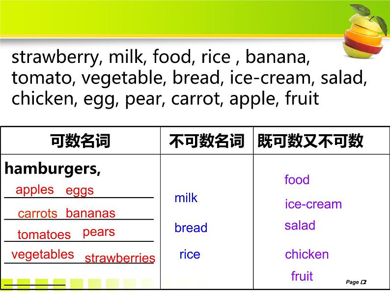 Unit6SectionB2b-3bReadingandwriting课件2021-2022学年人教版英语七年级上册第2页