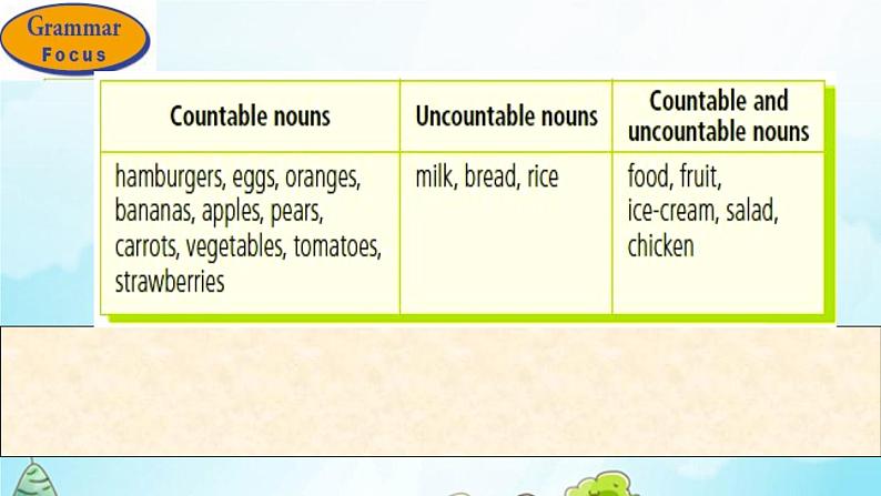 Unit 6 Do you like bananas_  Section A Grammar Focus-3c 课件27张08