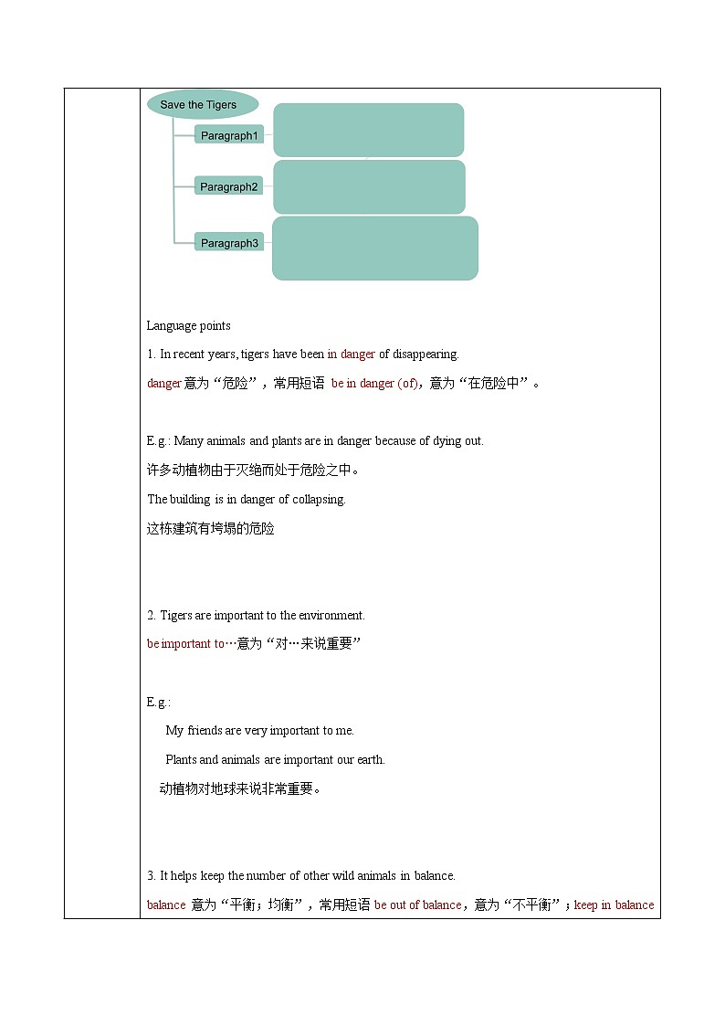 Unit3 Lesson17 Save the tigers教案 初中英语冀教版八年级下册（2022年）03