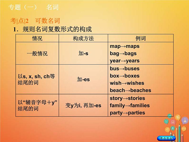 中考英语二轮专题复习语法专题01《名词》课件(含答案)第6页