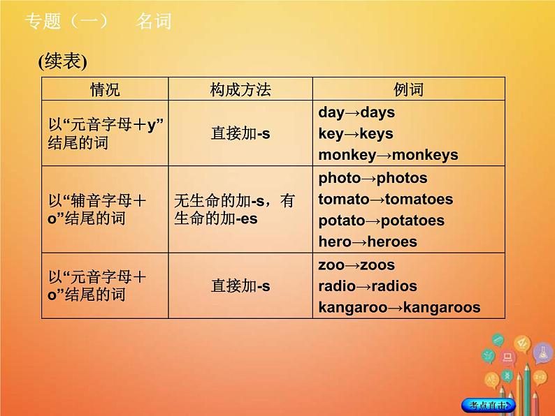 中考英语二轮专题复习语法专题01《名词》课件(含答案)第7页