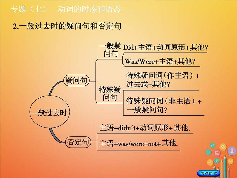 中考英语二轮专题复习语法专题07《动词的时态和语态》课件(含答案)第7页