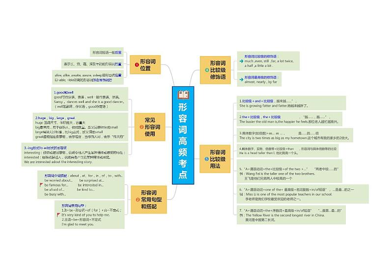 形容词高频考点第1页
