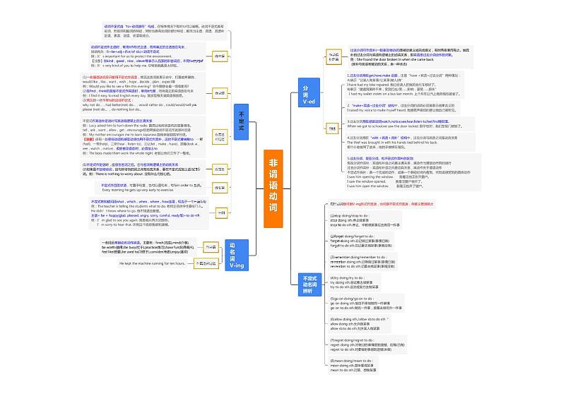 非谓语动词第1页