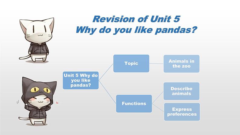 初中七年级英语04-Revision of Unit 5-第2页