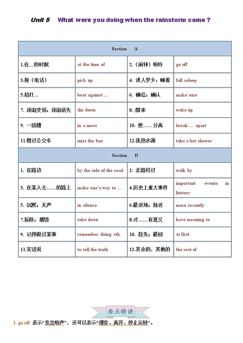 Unit 5（教师专用）-2021-2022学年八年级英语下册同步精品讲义（人教版）第1页