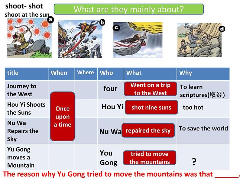 人教新目标八年级英语下册---Unit 6   An old man tried to move the mountains.Section A (1a-2c) 课件+音视频05