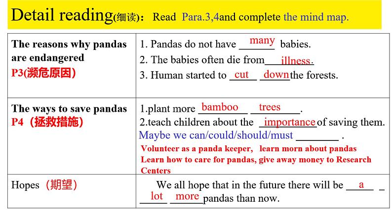 人教新目标八年级英语下册---Unit 7 What's the highest mountain in the world_ SectionB (2a-2e)课件+视频08
