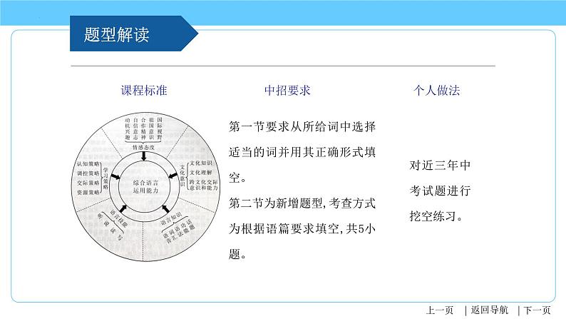 2022年中考英语专题复习---语篇填空课件第4页