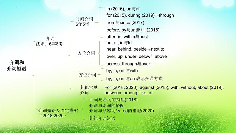 2022年中考英语一轮复习第四课时介词专项课件PPT第4页