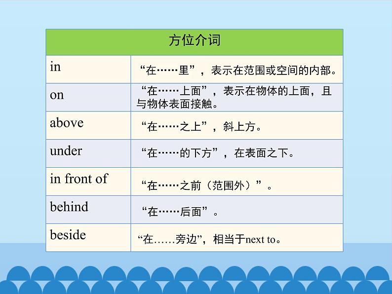 冀教版（三起）英语七年级上册 Unit 5  Family and Home-Lesson 27_（课件）06