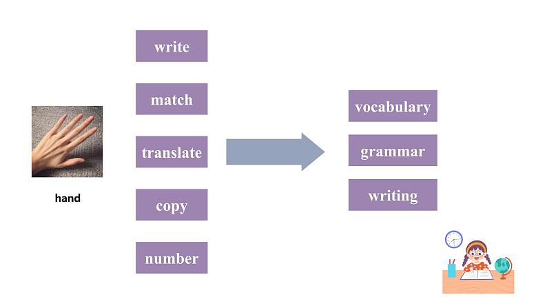 Unit 1 Section A 3a-4c课件PPT07