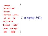 Unit8SectionB3a-selfcheck课件人教版七年级英语下册
