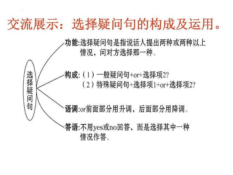 Unit9SectionAgrammar-3c课件人教版七年级英语下册第4页