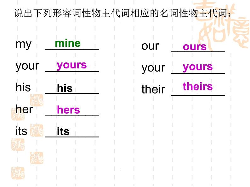 Module1Unit2Aretheyyours？课件外研版七年级英语下册06