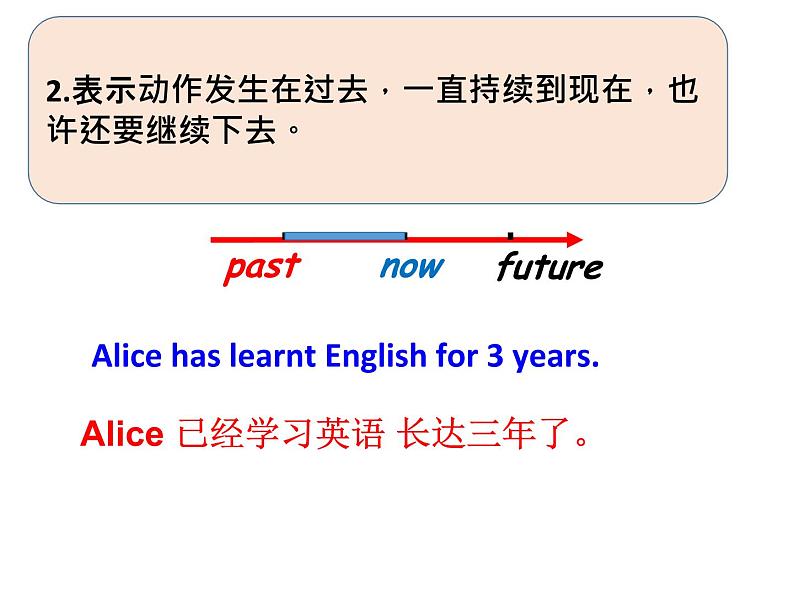 2022年中考复习现在完成时课件第4页