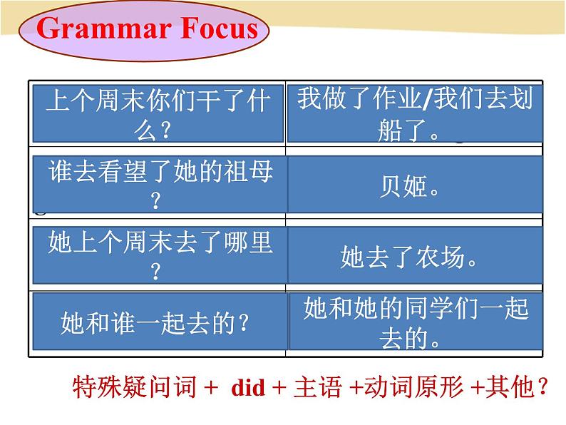 Unit12SectionAGrammarFocus-3c课件人教版七年级英语下册第5页