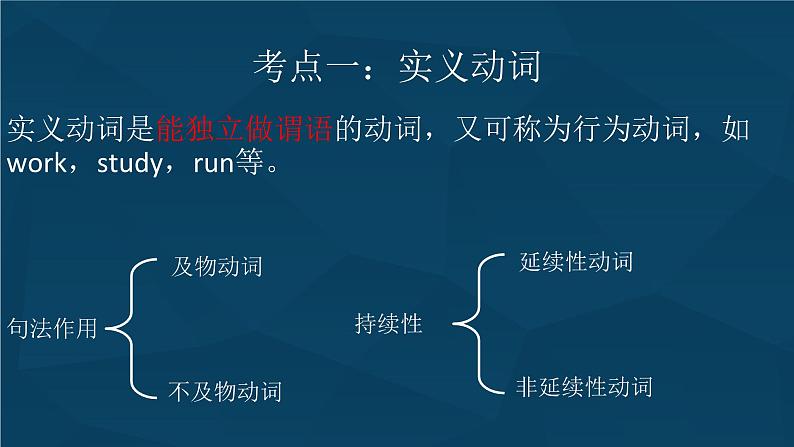 2022年九年级二轮复习专用中考英语动词及动词短语课件第4页