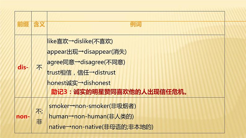 2022年中考英语-构词法词性助记课件PPT第5页