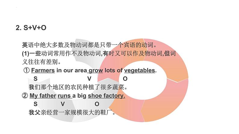 2022年中考英语句子成分与句子：知识点2：五大基本句型与习题课件第5页