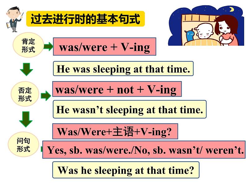 Unit5SectionA(GrammarFocus-4c)课件2020-2021学年人教版英语八年级下册06