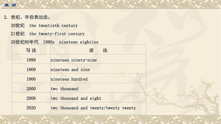 2022年中考英语二轮专题复习--数词课件第6页