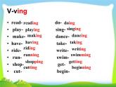 Unit6I'mwatchingTVSectionB(3a-selfcheck)writing课件人教版英语七年级下册