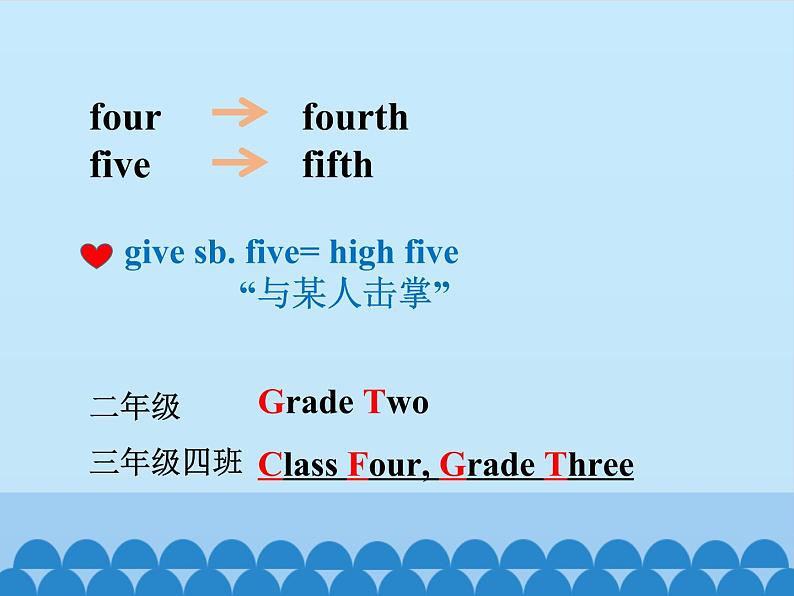 冀教版（三起）英语七年级上册 Unit 1  School and Friends-Lesson 2_（课件）03