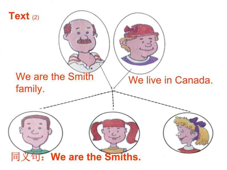 冀教版（三起）英语七年级上册 Unit 5 Family and home Lesson 25 Jenny’s Family（课件）07