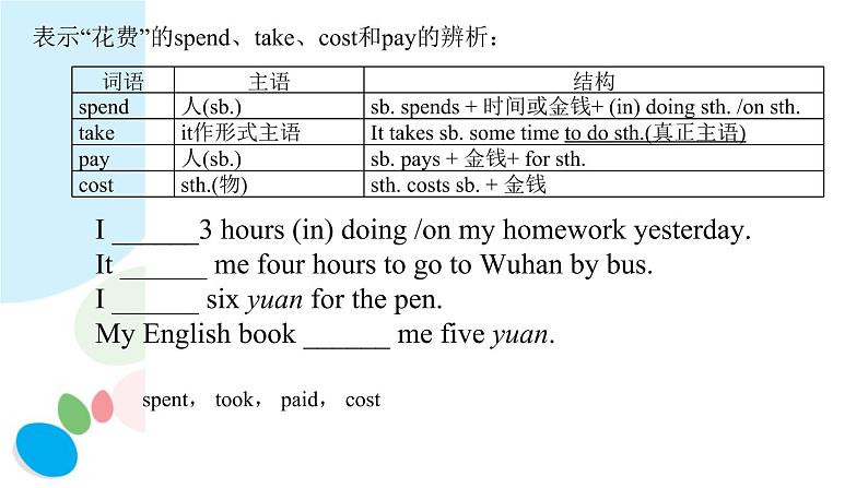 Units1-2Revision课件牛津译林版九年级英语下册第3页