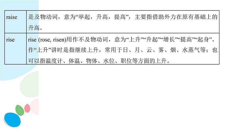 Units1-2Revision课件牛津译林版九年级英语下册第6页