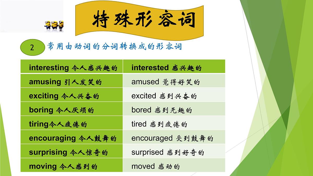2022年中考英语形容词考点复习课件第6页