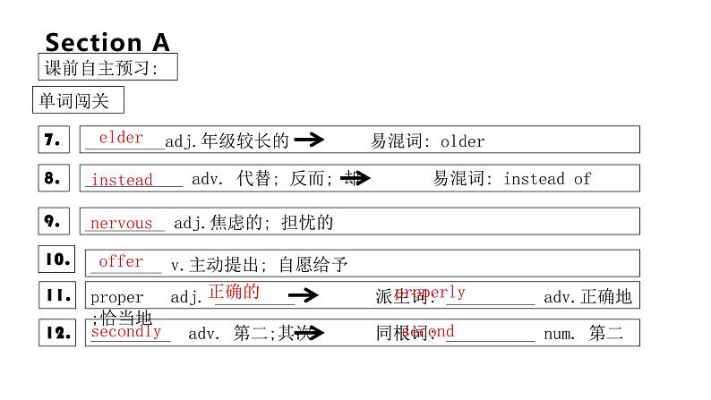 人教go for it 八年级下英语unit 4 section A知识点精讲课件PPT第3页