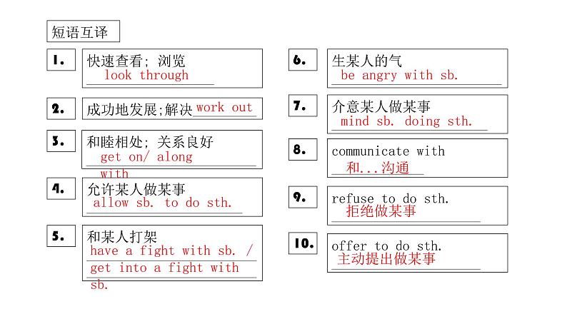 人教go for it 八年级下英语unit 4 section A知识点精讲课件PPT第5页