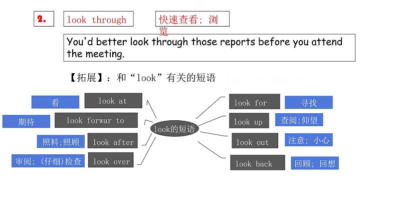 人教go for it 八年级下英语unit 4 section A知识点精讲课件PPT第8页