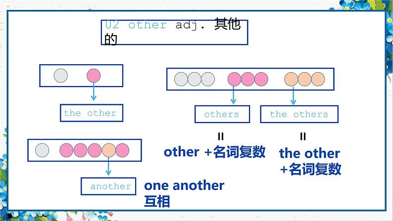 Unit6词汇与语法复习课件人教版英语七年级下册第3页