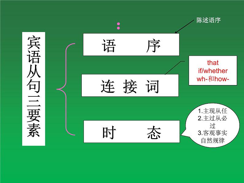 2022年天津实验中学中考英语复习课件之宾语从句04