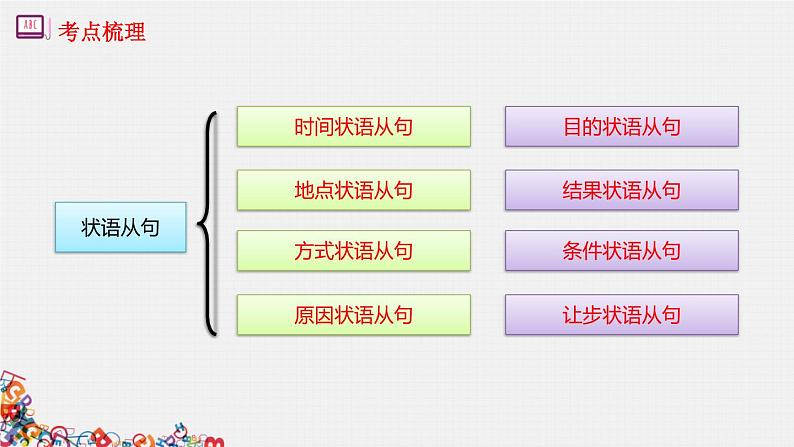 2022年天津实验中学英语中考语法复习之状语从句课件02