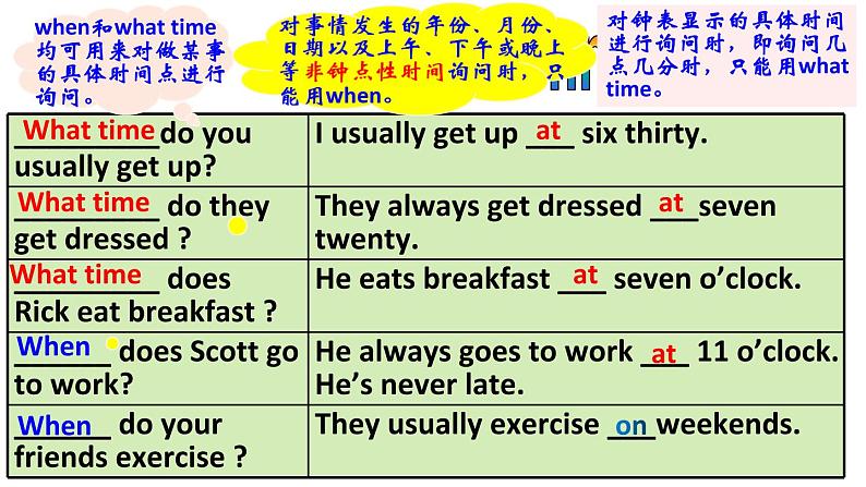 Unit2SectionA（GrammarFocus-3b）课件人教版七年级英语下册第6页