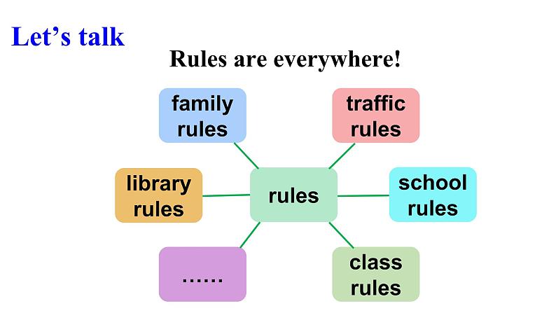 Unit4 don 't eat in class.sectionB(2a-selfcheck)课件第3页