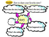 人教新目标八年级英语下册--Unit6 An old  man tried to move the mountains.SectionA Grammar Focus （4a-4c）课件+ 视频