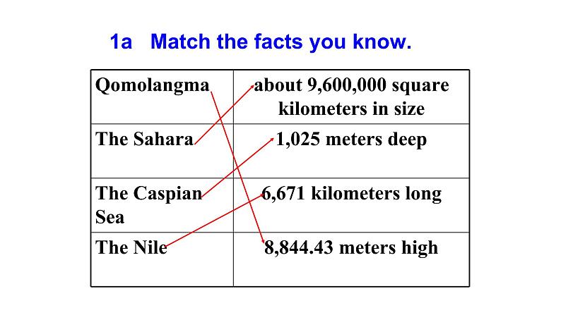 人教新目标八年级英语下册--Unit 7 What's the highest mountain in the world_ SectionA (1a-2c)课件（共30张PPT）07