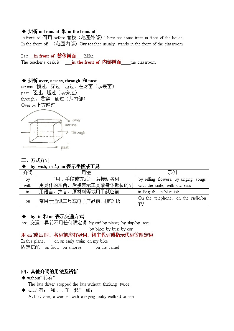 人教版九年级英语-中考语法讲解-介词（无答案）第2页
